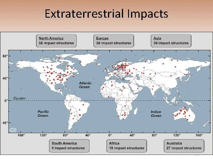 Extraterrestrial Impacts 