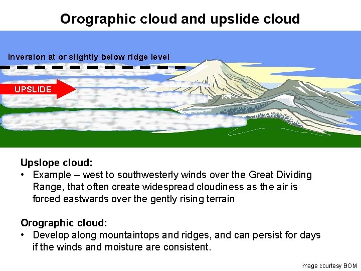 Orographic cloud and upslide cloud Inversion at or slightly below ridge level UPSLIDE Upslope Orographic cloud and upslide cloud Inversion at or slightly below ridge level UPSLIDE Upslope