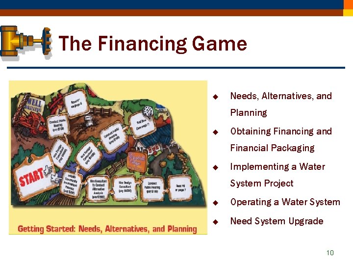 The Financing Game u Needs, Alternatives, and Planning u Obtaining Financing and Financial Packaging