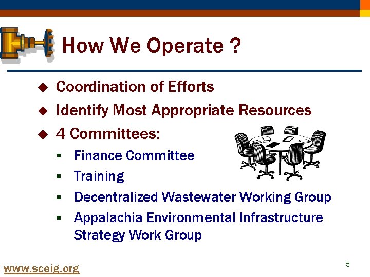 How We Operate ? u u u Coordination of Efforts Identify Most Appropriate Resources