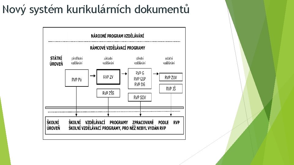 Nový systém kurikulárních dokumentů 