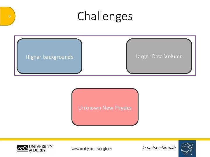 Challenges 6 Larger Data Volume Higher backgrounds Unknown New Physics www. derby. ac. uk/engtech