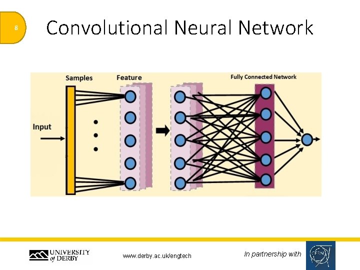 8 Convolutional Neural Network www. derby. ac. uk/engtech In partnership with 