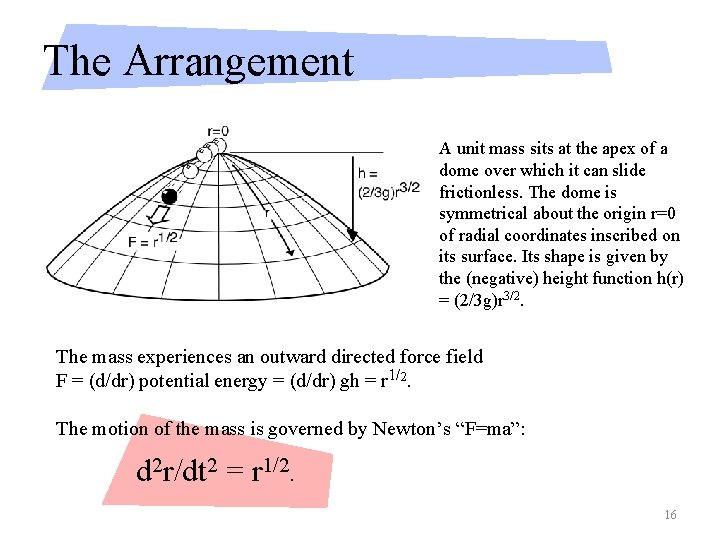 The Arrangement A unit mass sits at the apex of a dome over which