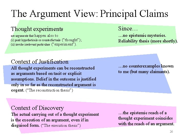 The Argument View: Principal Claims Thought experiments Since… are arguments that happen also to