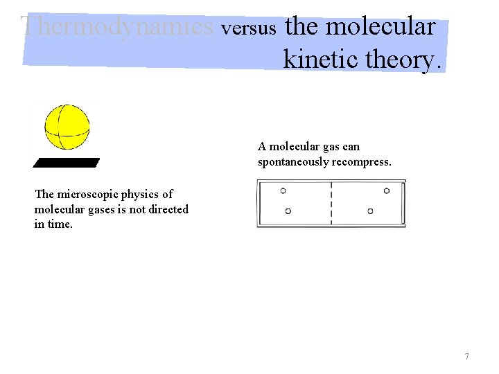 Thermodynamics versus the molecular kinetic theory. A molecular gas can spontaneously recompress. The microscopic