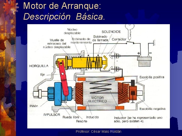 Motor de Arranque: Descripción Básica. Profesor: César Malo Roldán 