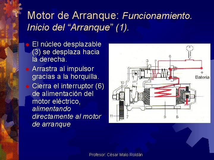 Motor de Arranque: Funcionamiento. Inicio del “Arranque” (1). El núcleo desplazable (3) se desplaza