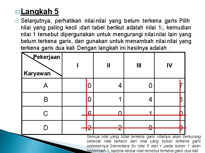 � Langkah � 5 Selanjutnya, perhatikan nilai-nilai yang belum terkena garis. Pilih nilai yang � Langkah � 5 Selanjutnya, perhatikan nilai-nilai yang belum terkena garis. Pilih nilai yang