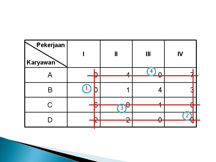 Pekerjaan I II IV Karyawan A B C D 1 0 4 0 6