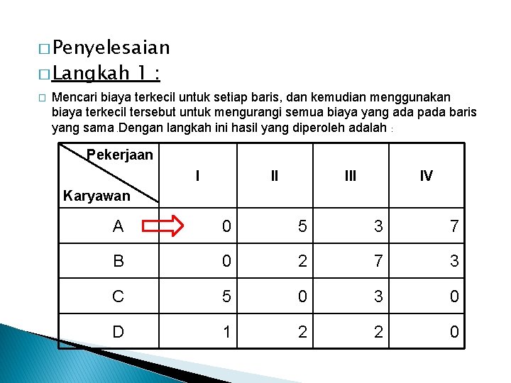 � Penyelesaian � Langkah � 1: Mencari biaya terkecil untuk setiap baris, dan kemudian