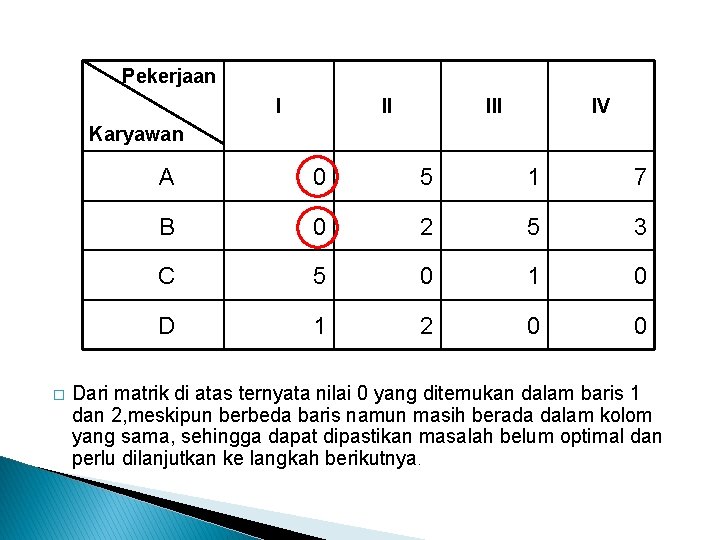 Pekerjaan I II IV Karyawan � A 0 5 1 7 B 0 2