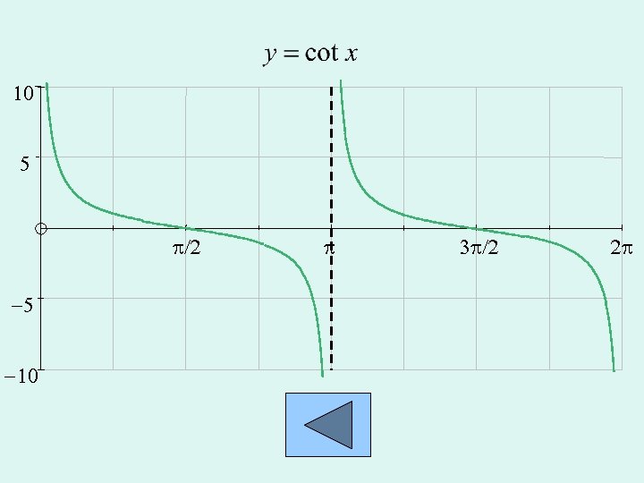 10 5 p/2 -5 -10 p 3 p/2 2 p 