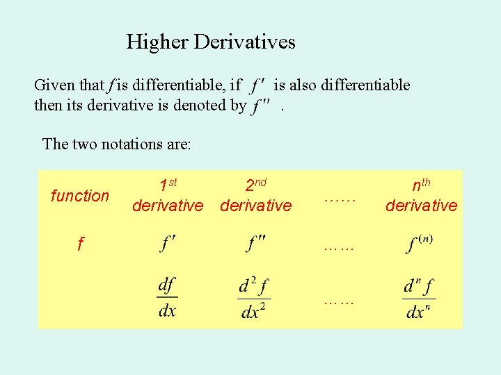 Higher Derivatives Given that f is differentiable, if then its derivative is denoted by