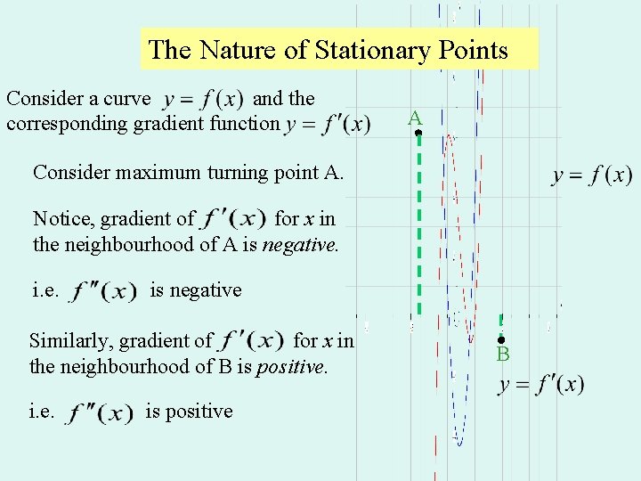 The Nature of Stationary Points Consider a curve and the corresponding gradient function A