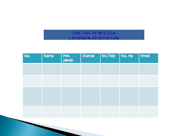 DAFTAR PENYEDIA LAYANAN KESEHATAN No. Nama Pen. Jawab Alamat No. Telp No. Hp Email