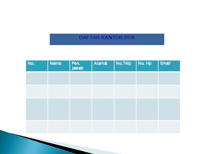 DAFTAR KANTOR POS No. Nama Pen. Jawab Alamat No. Telp No. Hp Email 