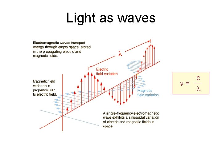 Light as waves = c 