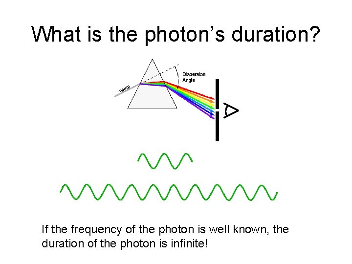 What is the photon’s duration? If the frequency of the photon is well known,