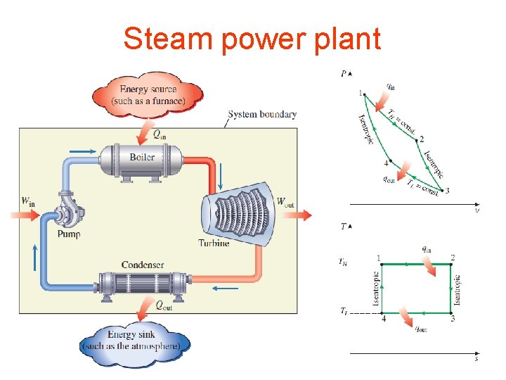 Steam power plant 13 