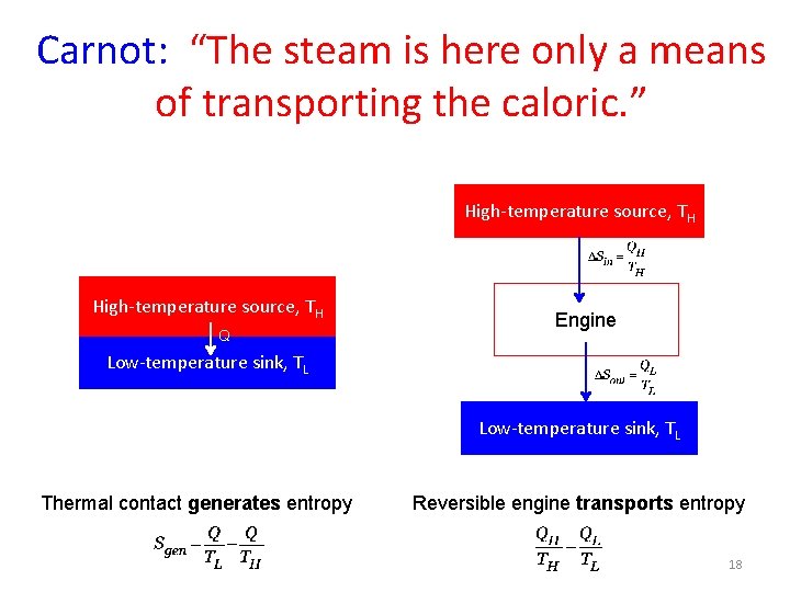 Carnot: “The steam is here only a means of transporting the caloric. ” High-temperature