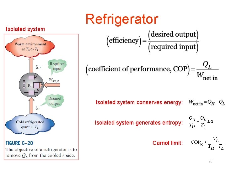Isolated system Refrigerator Isolated system conserves energy: Isolated system generates entropy: Carnot limit: 26