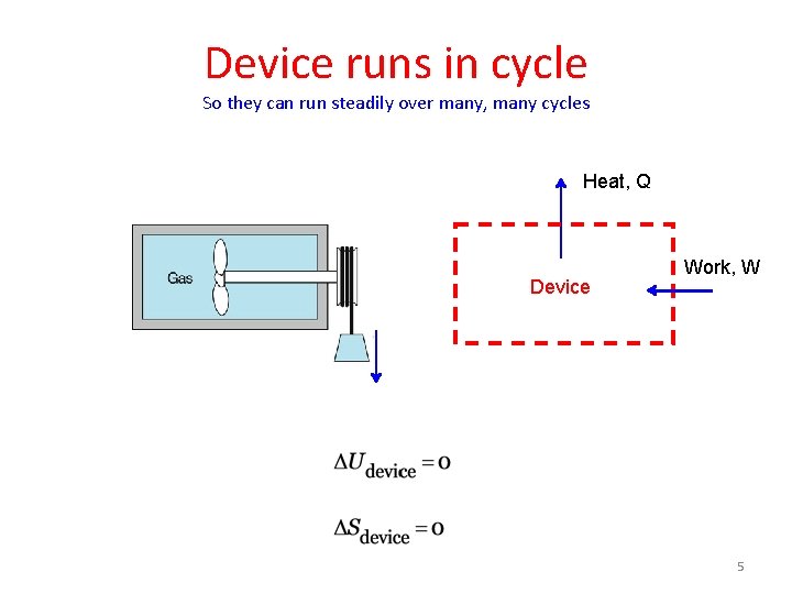 Device runs in cycle So they can run steadily over many, many cycles Heat,