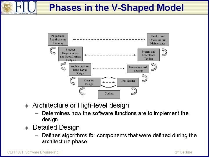 Sw Development V Shape CEN 4021 Software Engineering II Software Process Models