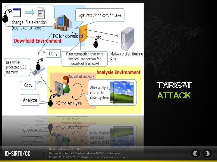 TYPICAL TARGET ATTACK 