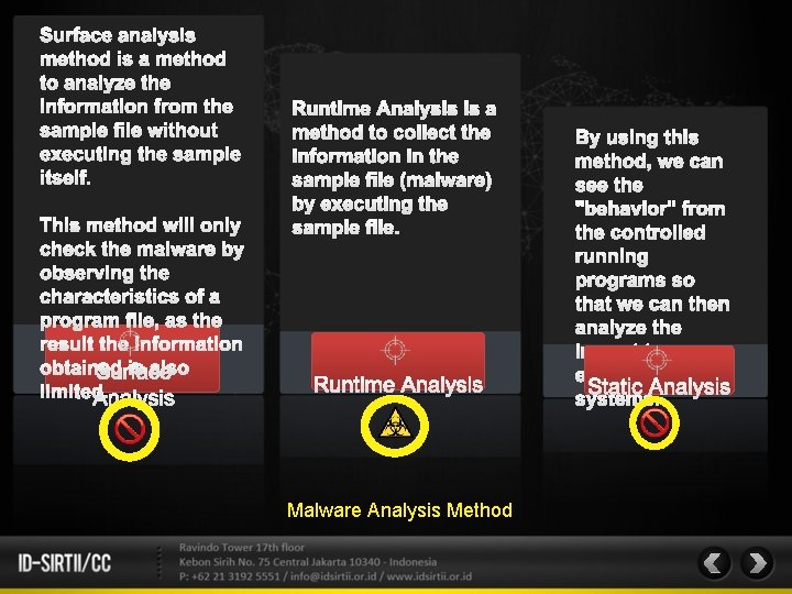 Malware Analysis Method 