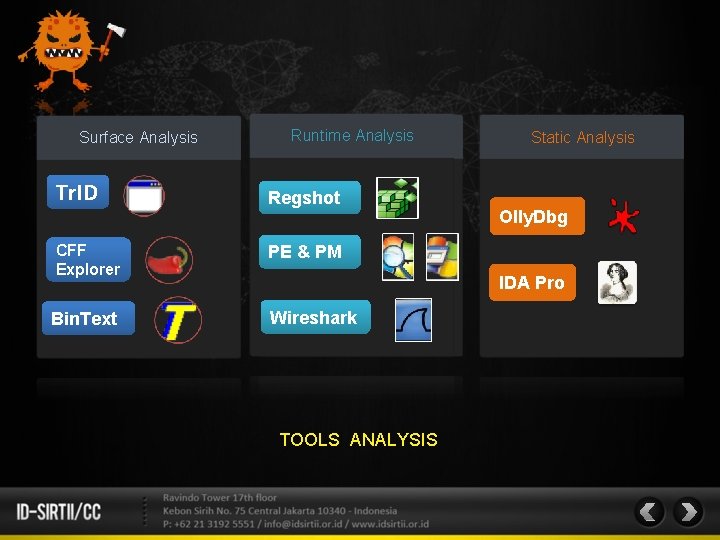 Surface Analysis Tr. ID Runtime Analysis Regshot CFF Explorer PE & PM Bin. Text