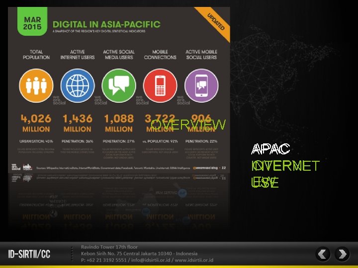 OVERVIEW APAC OVERVI INTERNET EW USE 