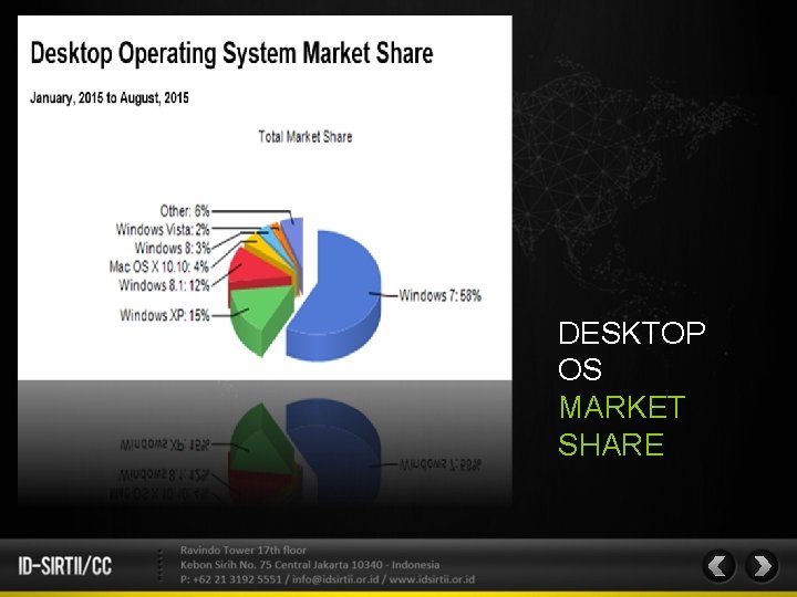 DESKTOP OS MARKET SHARE 