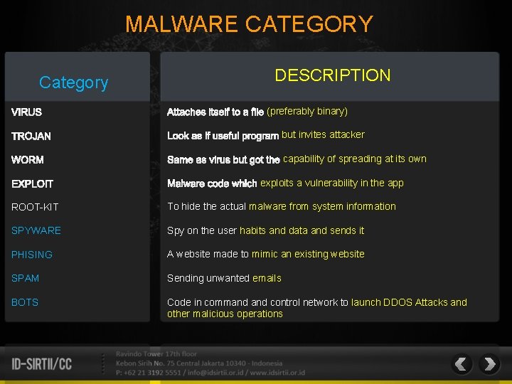 MALWARE CATEGORY Category DESCRIPTION (preferably binary) but invites attacker capability of spreading at its
