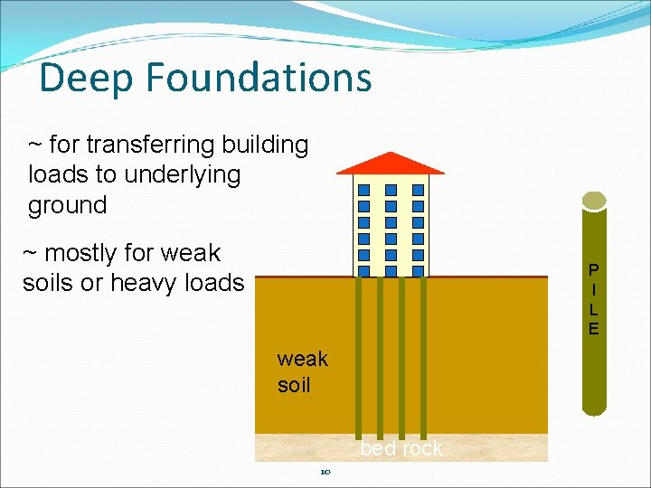 Deep Foundations ~ for transferring building loads to underlying ground ~ mostly for weak