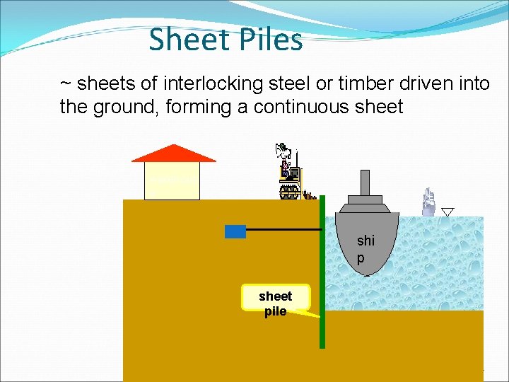 Sheet Piles ~ sheets of interlocking steel or timber driven into the ground, forming