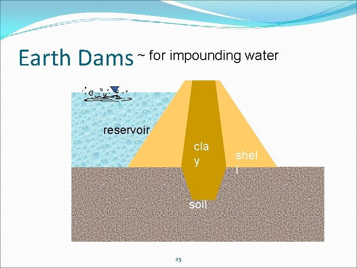 Earth Dams ~ for impounding water reservoir cla y cor e soil 25 shel