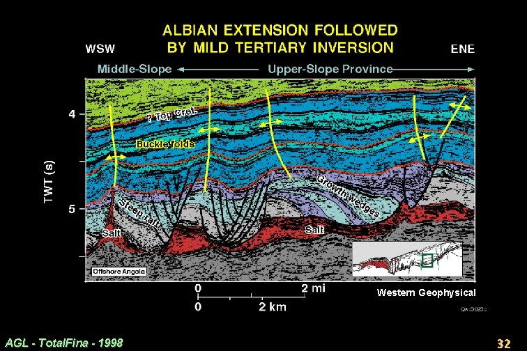 Western Geophysical AGL - Total. Fina - 1998 32 
