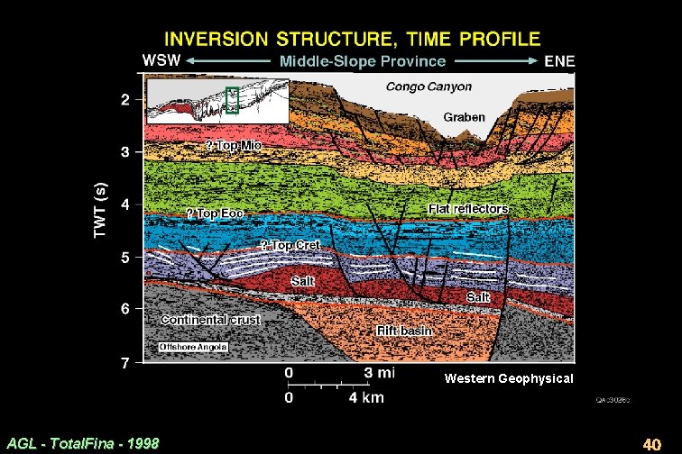 Western Geophysical AGL - Total. Fina - 1998 40 
