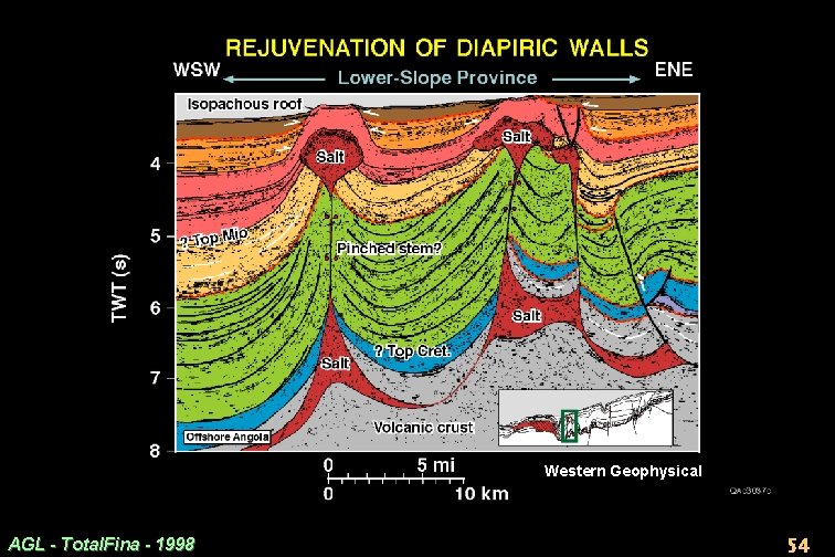 Western Geophysical AGL - Total. Fina - 1998 54 