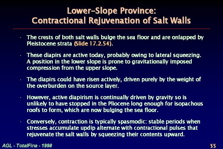 Lower-Slope Province: Contractional Rejuvenation of Salt Walls · The crests of both salt walls