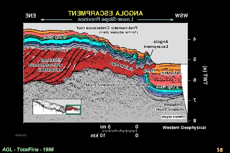 Western Geophysical AGL - Total. Fina - 1998 58 
