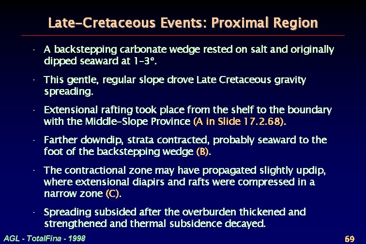 Late-Cretaceous Events: Proximal Region · A backstepping carbonate wedge rested on salt and originally