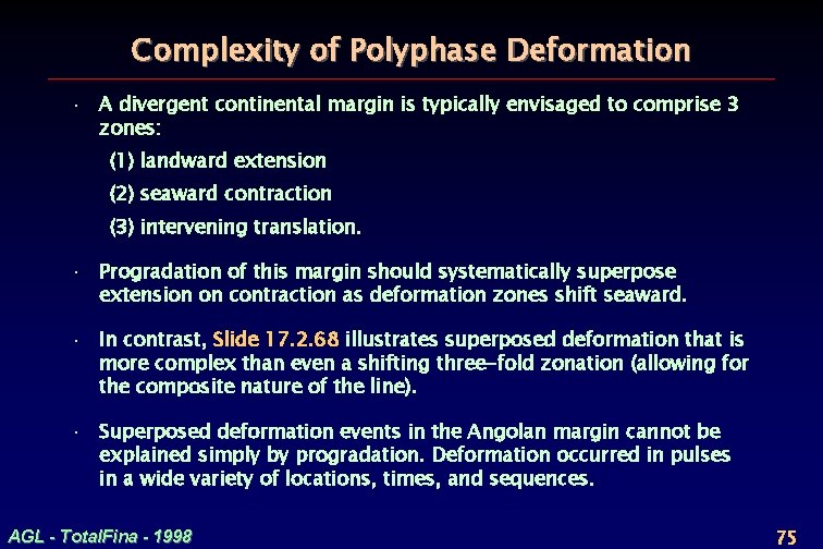 Complexity of Polyphase Deformation · A divergent continental margin is typically envisaged to comprise