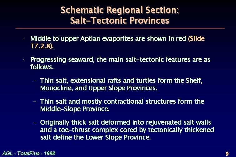 Schematic Regional Section: Salt-Tectonic Provinces · Middle to upper Aptian evaporites are shown in