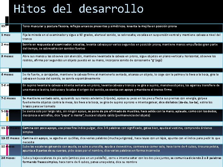 Hitos del desarrollo RN: Tono muscular y postura flexora, reflejos arcaicos presentes y simétricos,