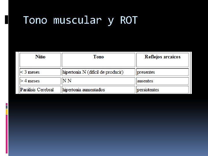 Tono muscular y ROT 