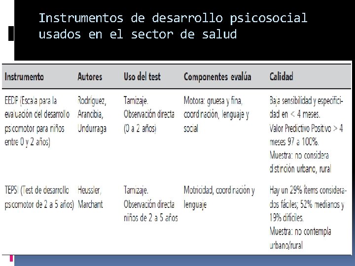 Instrumentos de desarrollo psicosocial usados en el sector de salud 