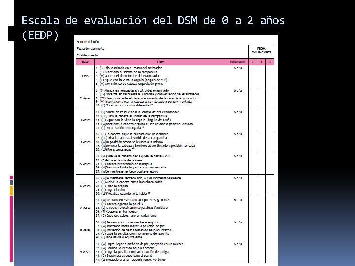 Escala de evaluación del DSM de 0 a 2 años (EEDP) 