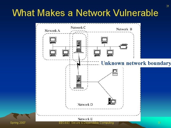 What Makes a Network Vulnerable 31 Unknown network boundary Spring 2007 EEC 693: Secure